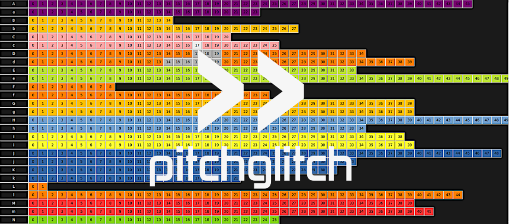 FoxDot Custom Audio Samples Database “PitchGlitch”